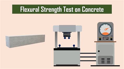 flexural strength test of concrete